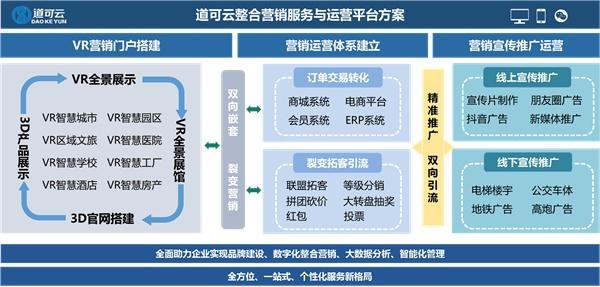 道可云 深耕數(shù)字廣告制作，重塑品牌傳播新高度